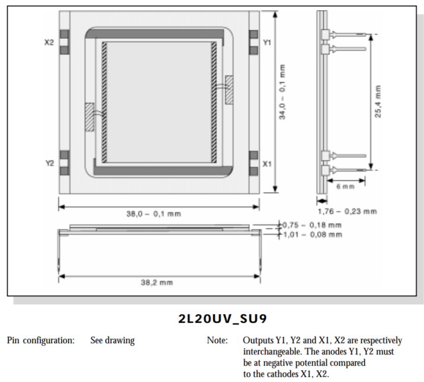 Unice  Two-Dimensional PSDs with Enhanced UV Respons